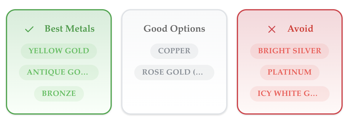 Metal recommendations for men